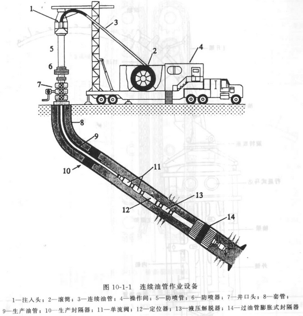 连续油管车专用负荷传感器